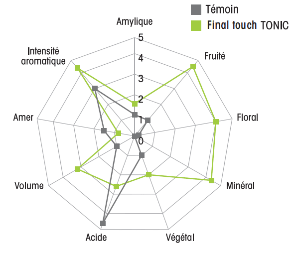 FR-Product-FINAL-TOUCH-TONIc