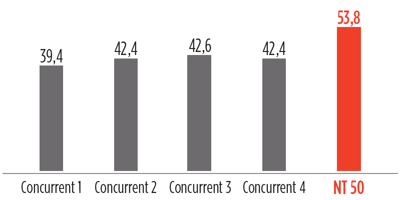 nt50 - anchor-legacy-levure-arome