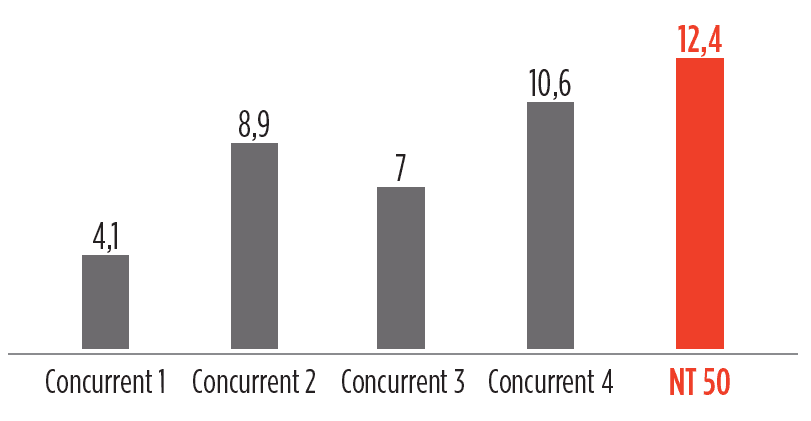 nt50 - anchor-legacy-levure-pigments