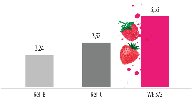 anchor-levures-legacy-we372-