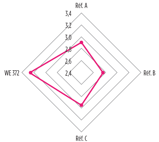 Product-anchor-levures-legacy-we372-pref-cabernet