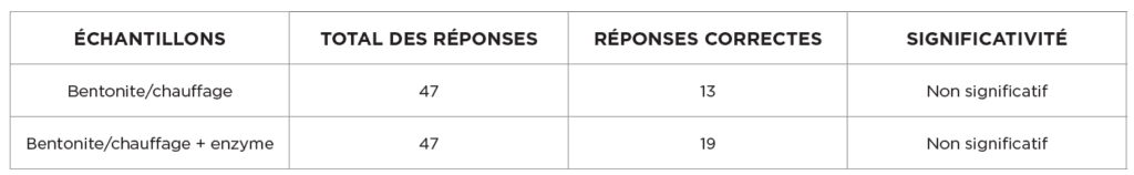 solution-stabilisation-proteique-proteine-rapidase-proteostab-enzymes-vin