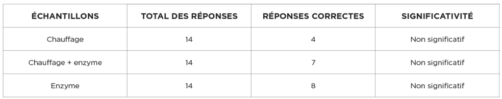solution-stabilisation-proteique-proteine-rapidase-proteostab-enzymes-vin