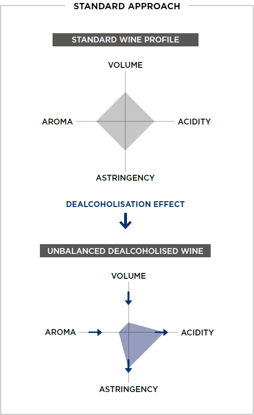 nolow standard approach 1