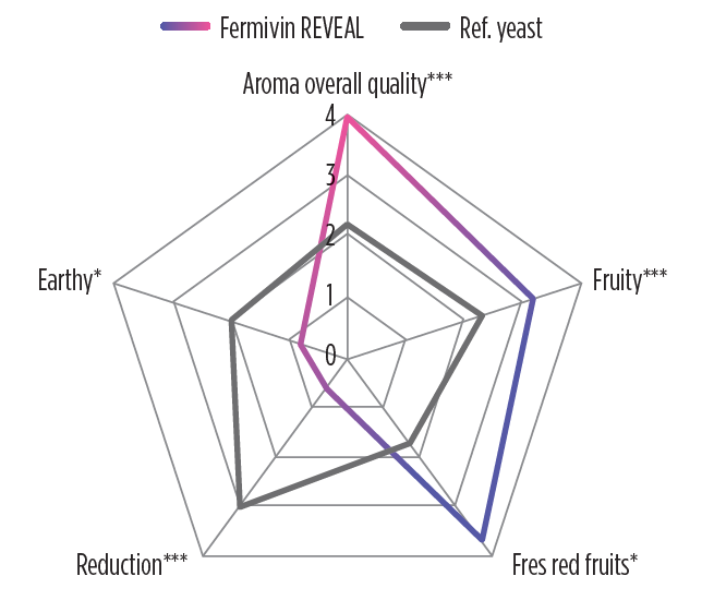product fermivin reveal 2026 fig 2
